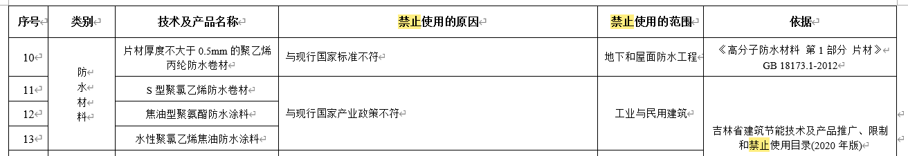 水泥基滲透結(jié)晶不得單獨用于地下防水工程，吉林公布防水材料推限禁令