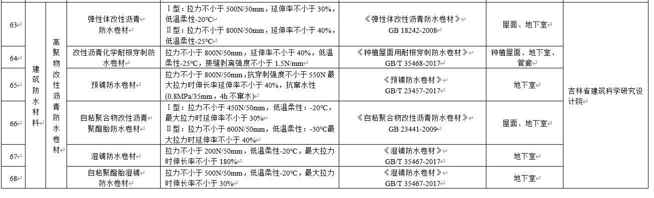 水泥基滲透結(jié)晶不得單獨用于地下防水工程，吉林公布防水材料推限禁令